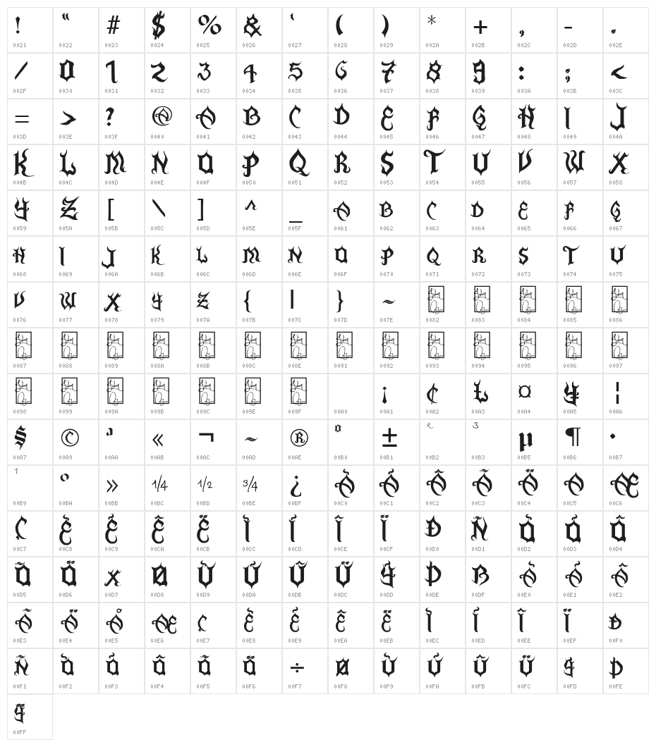 La Flama y La Espina Character Map