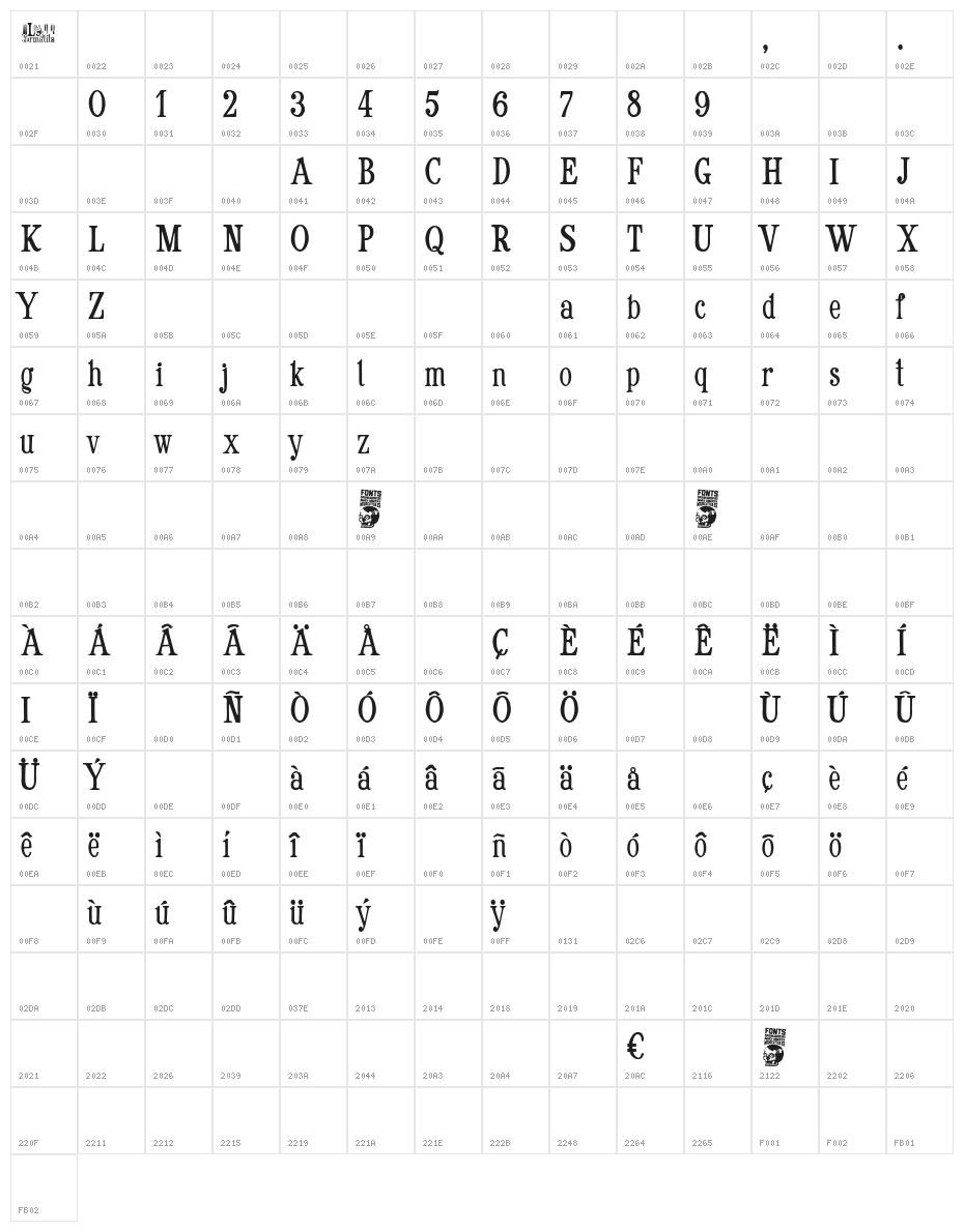 La Formalita Character Map