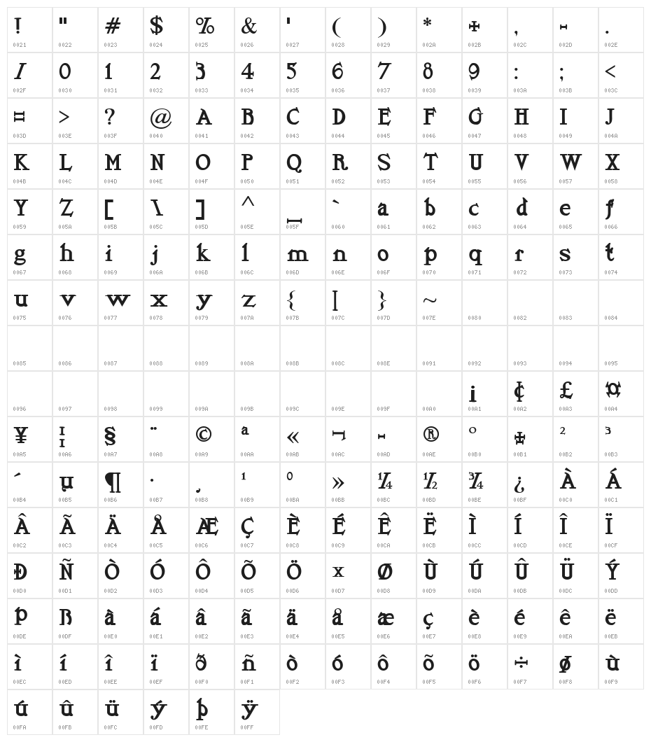 La Gatta sul tetto che Scotta Character Map