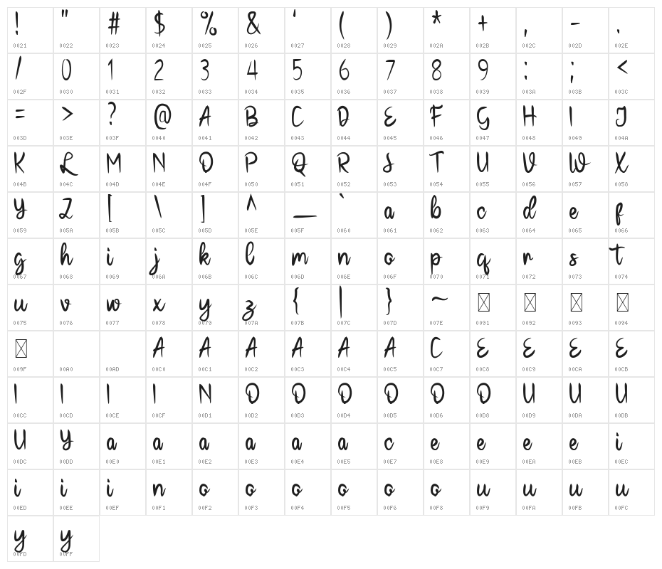 La Gonjess Character Map