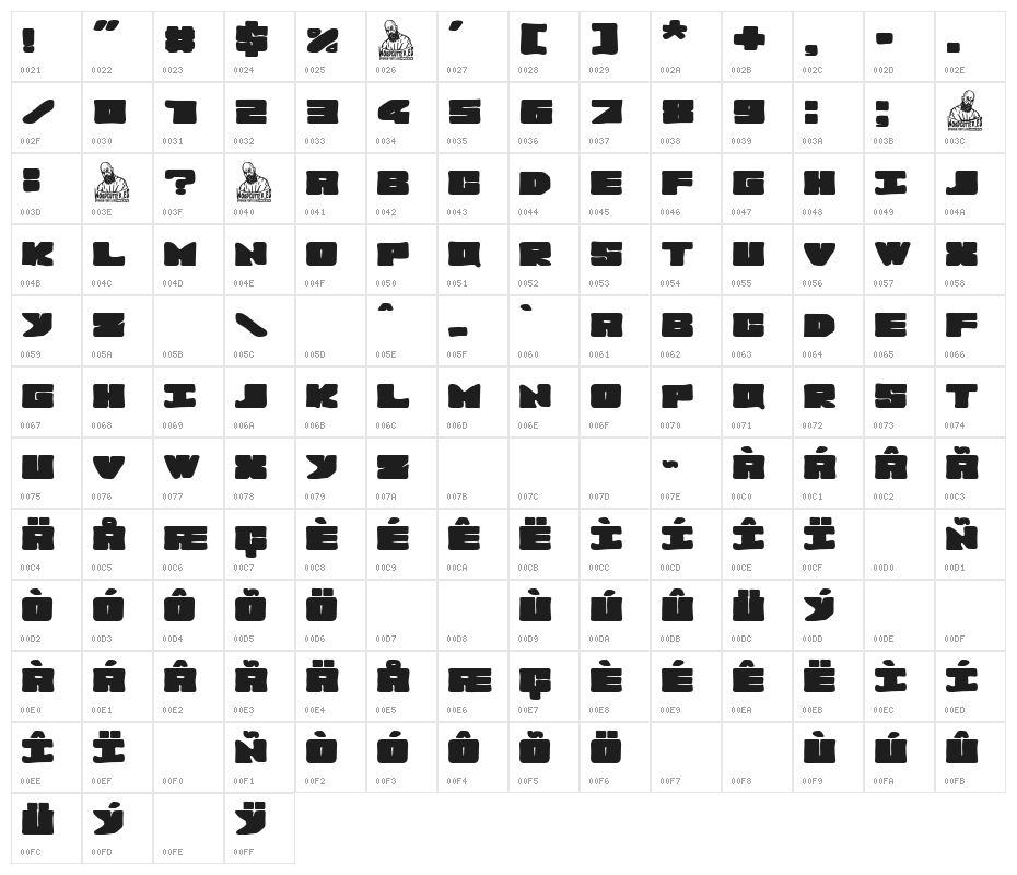 La Gordi Extrema Character Map
