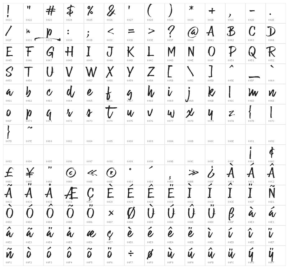 La Guapita Character Map