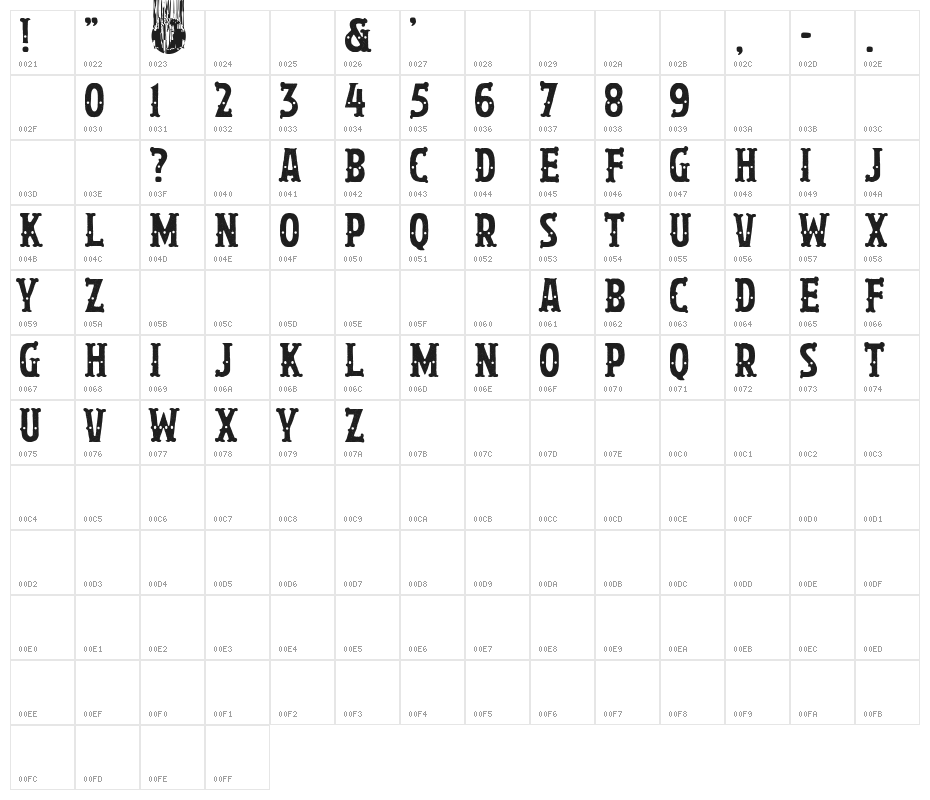 La Hija del Trapecista Character Map