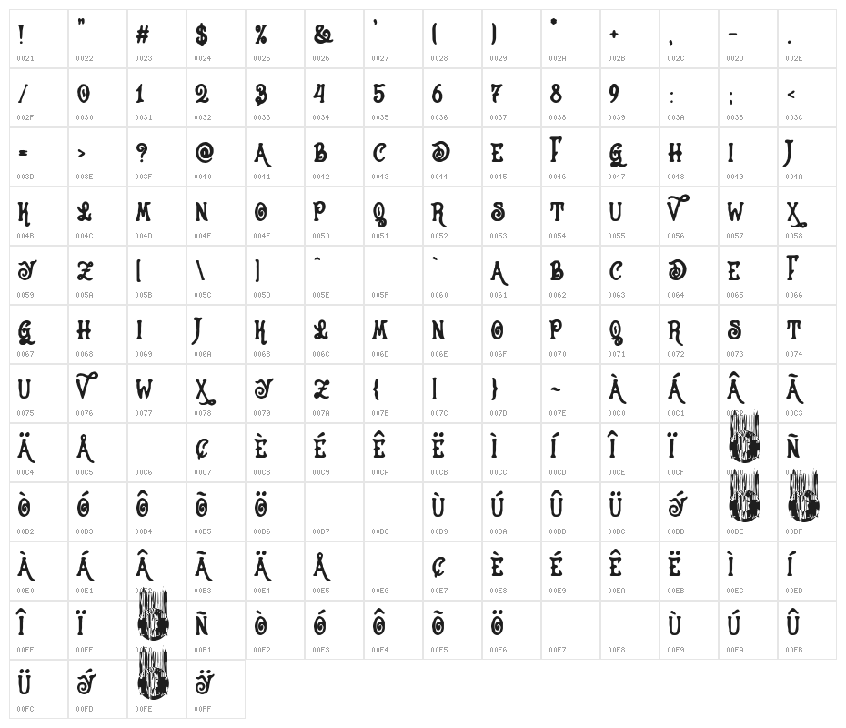 La Isla Tortuga Character Map