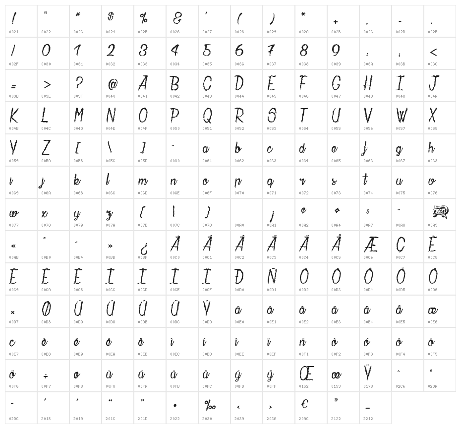 La Maison de Papier Character Map