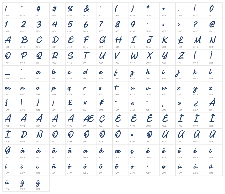 La Marmelade aux Fruits Character Map