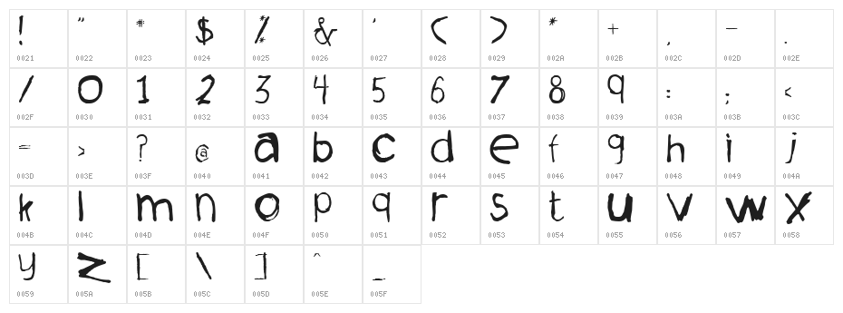 La Ment Character Map