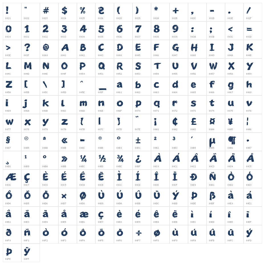 La Meute Furieuse Character Map
