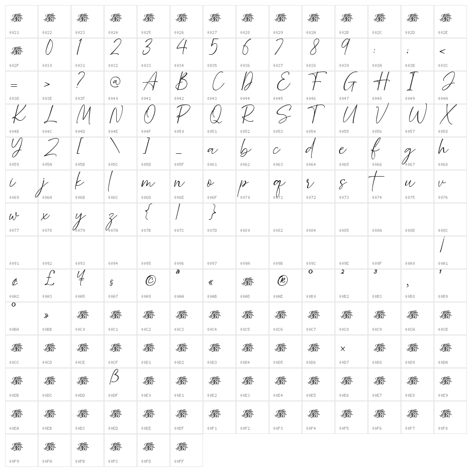 La Molestin Demo Character Map