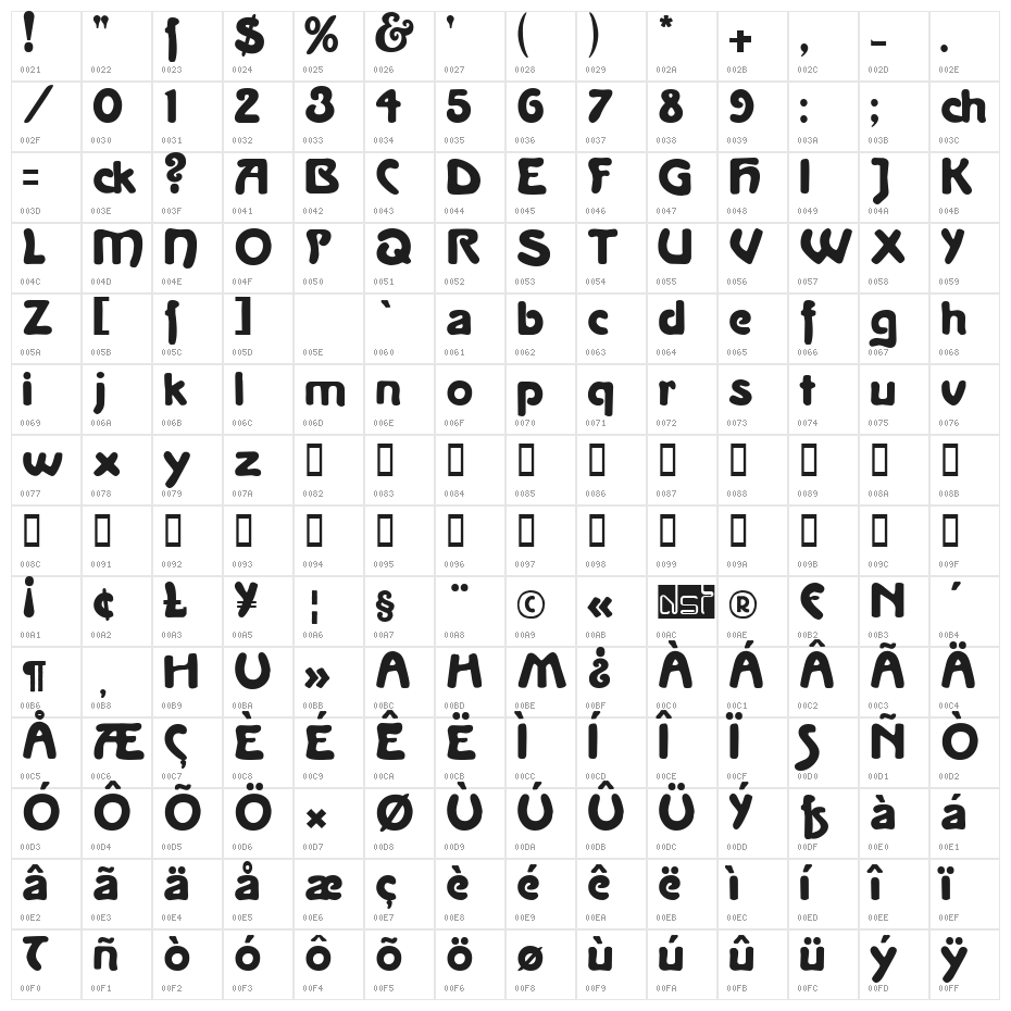 La Negrita Character Map