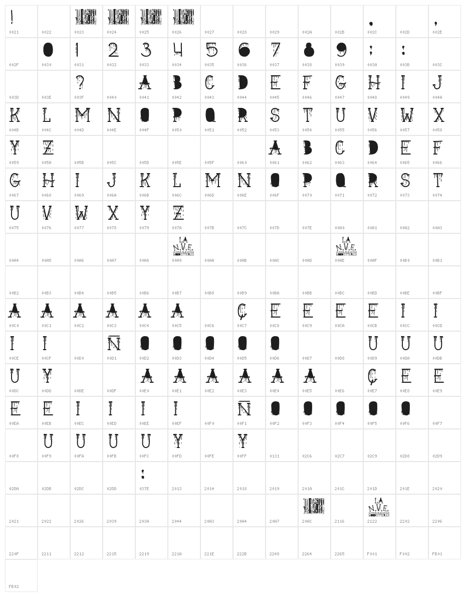La Nueva Vieja Escuela Character Map