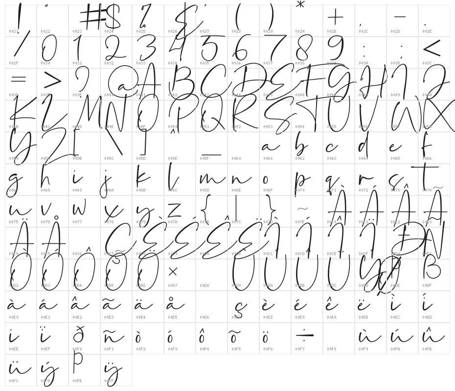 La Paloma Character Map