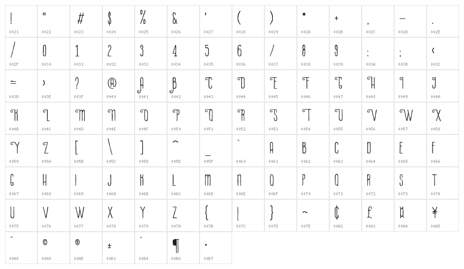 La Petitenget Character Map