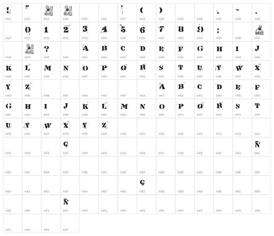 La Plantilla Dirty Character Map