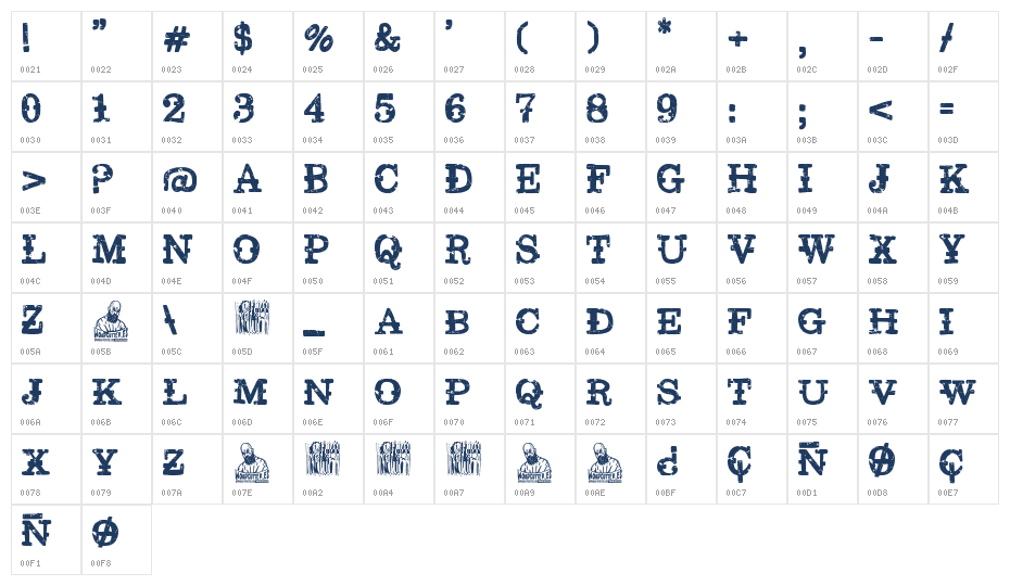 La Prestigiosa Character Map