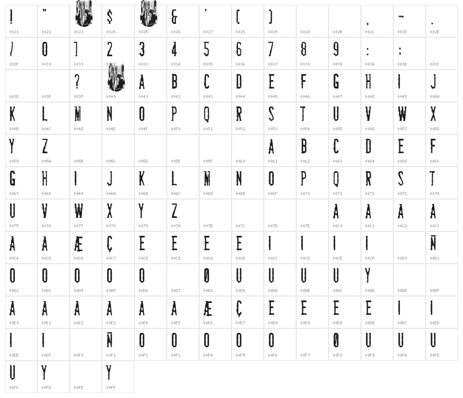 La Ramera de Barcelona Character Map