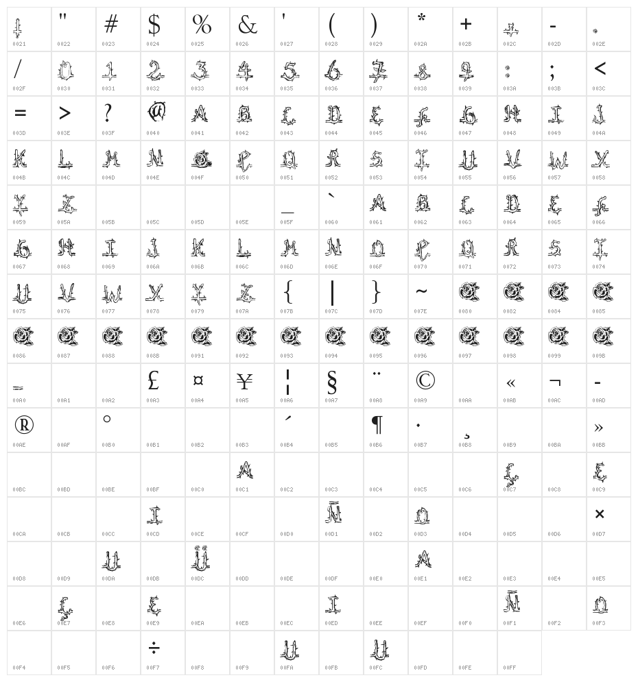 La Rosa Muerta Character Map
