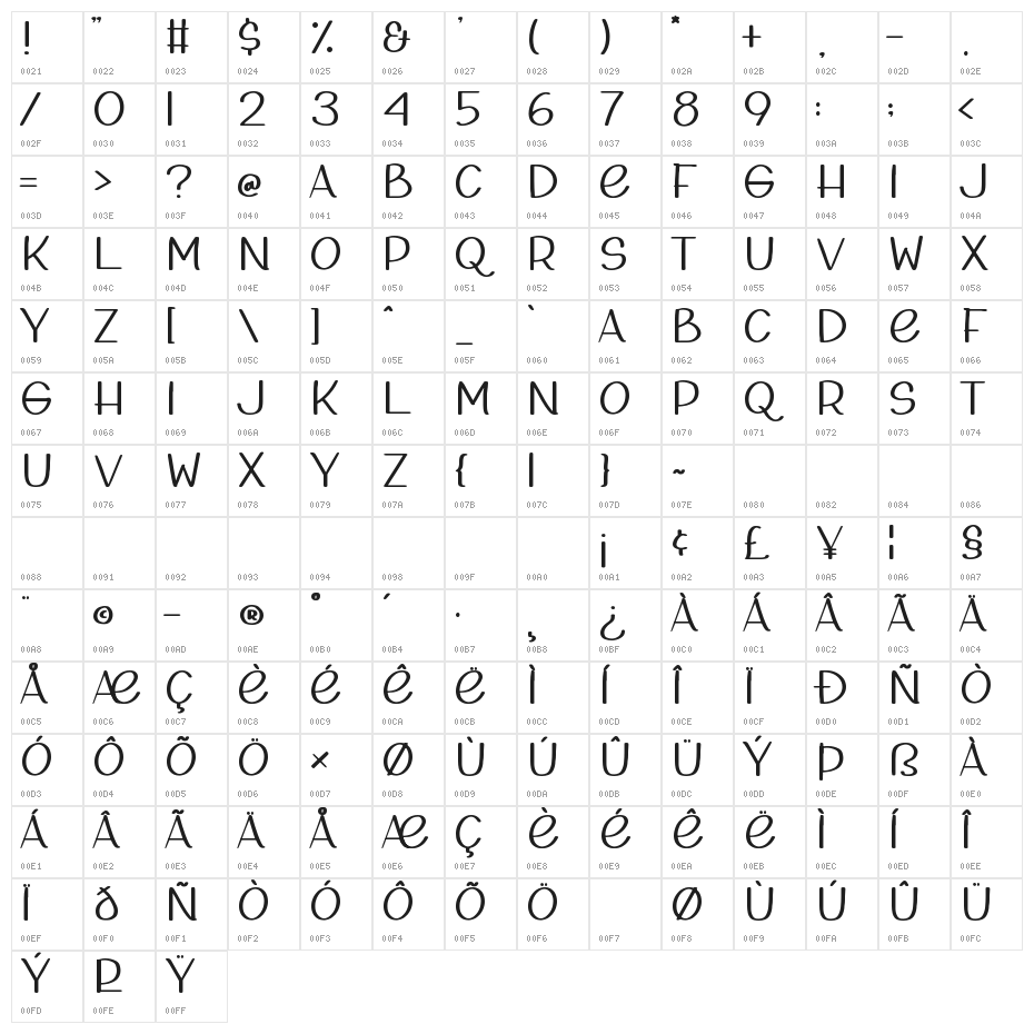 La Rosie Character Map