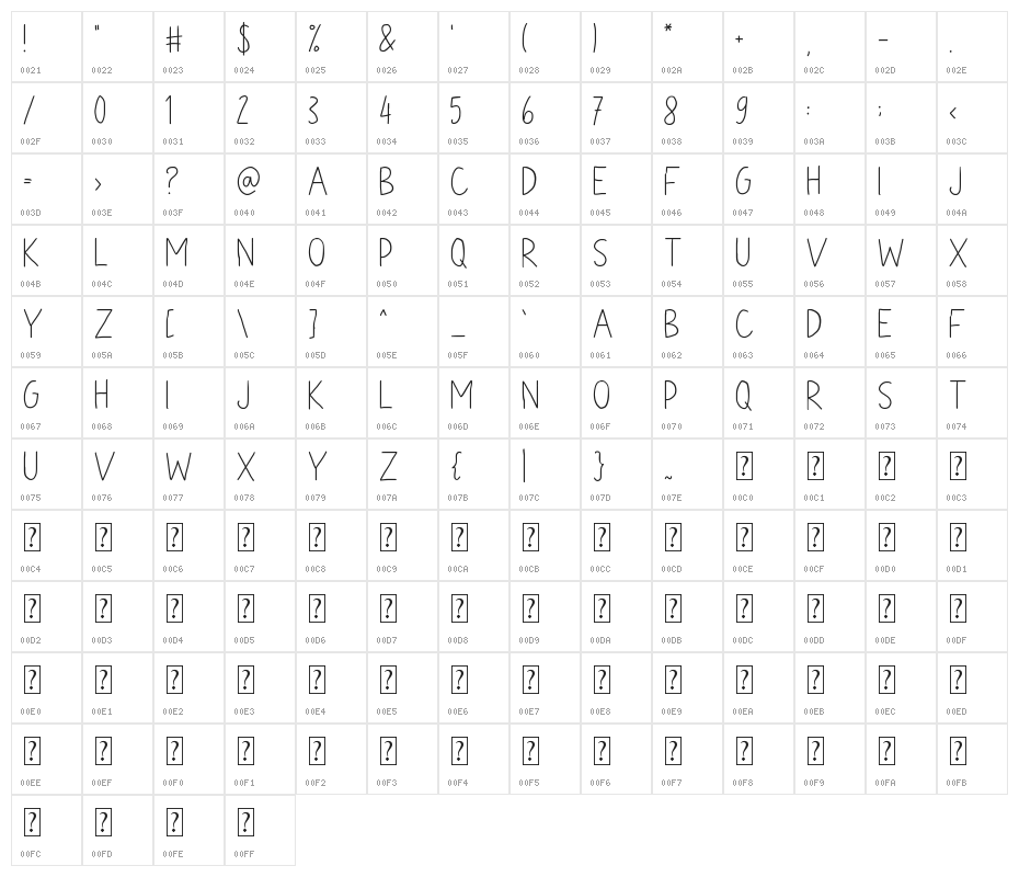 La Rouge Character Map
