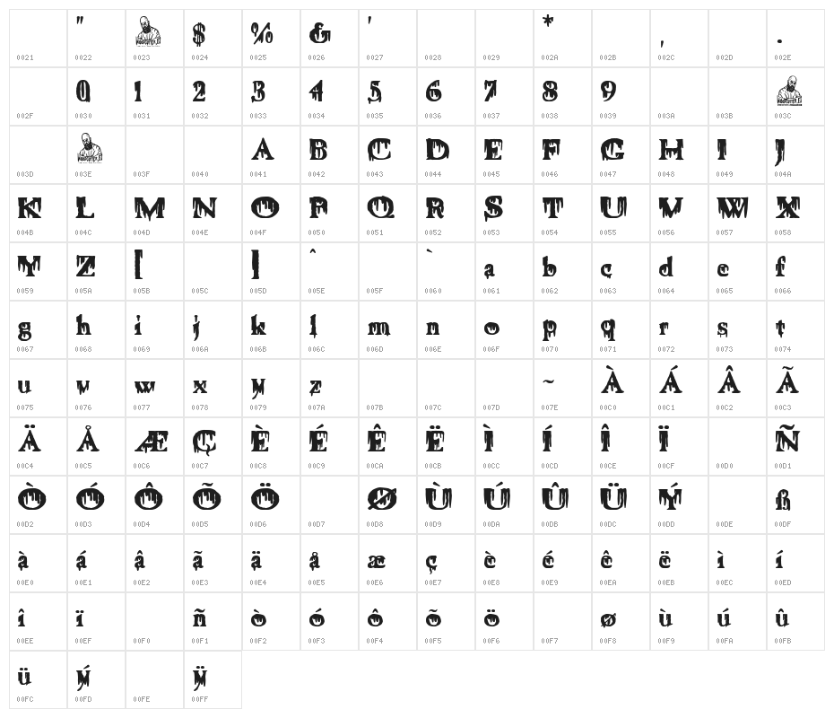 La Sangrienta Caslon Character Map