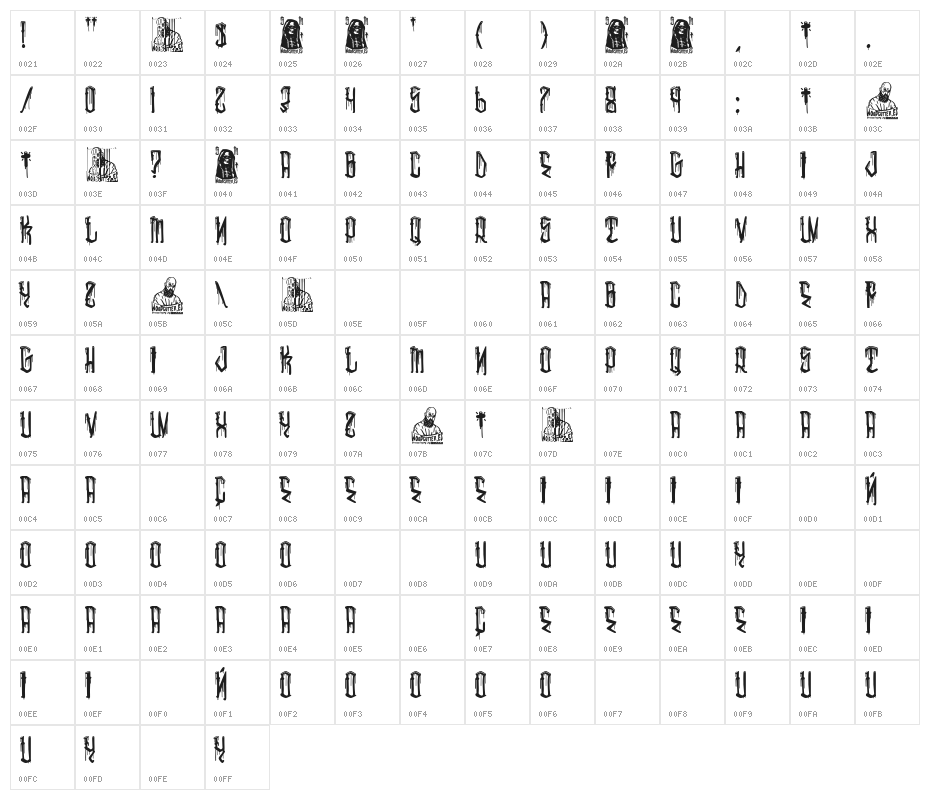 La Santa Muerte Character Map