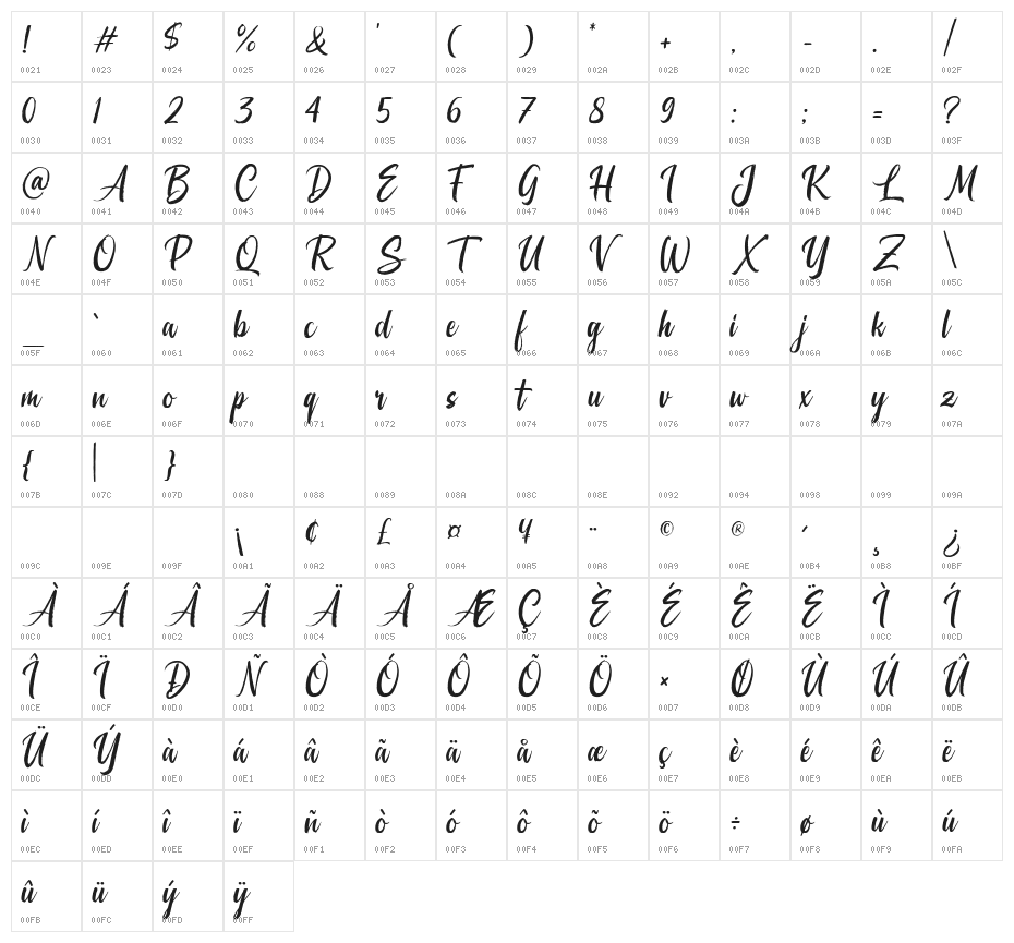 La Siesta Character Map