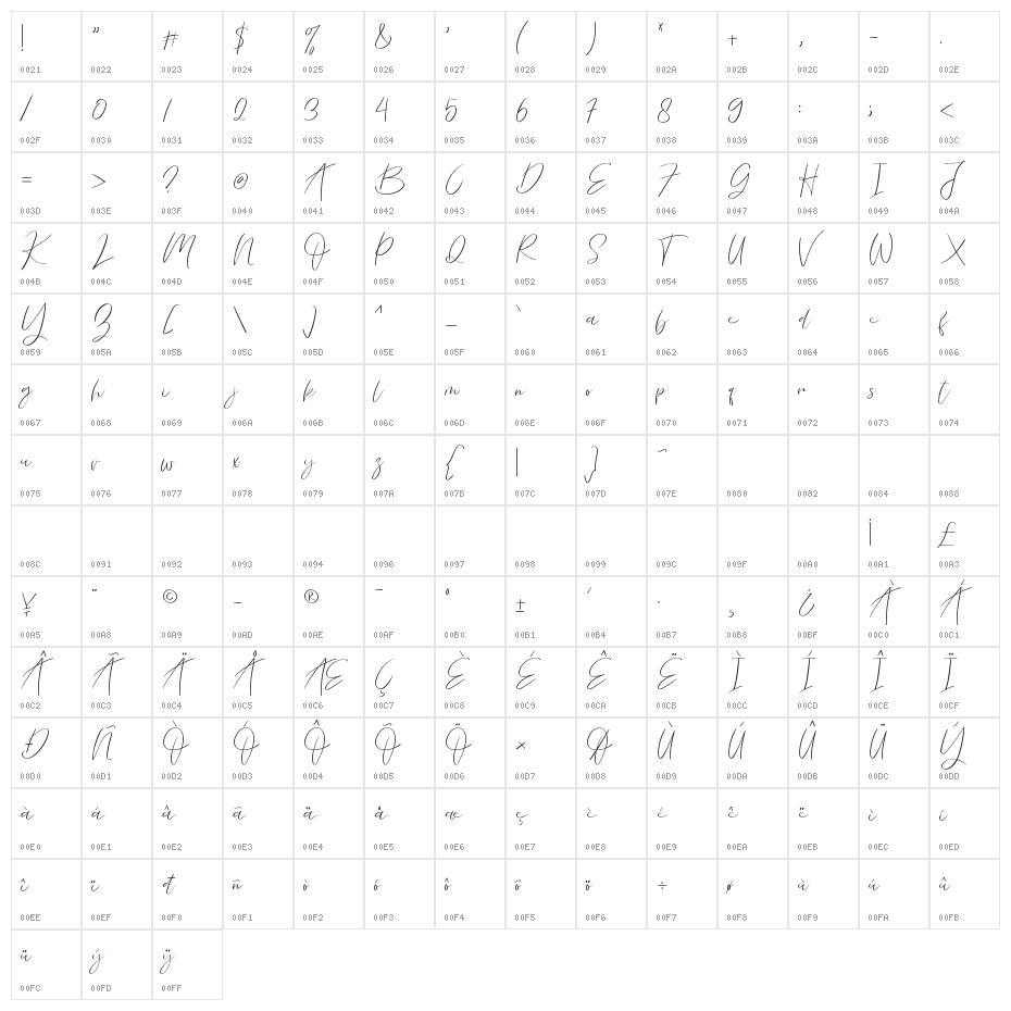 La Vista Character Map