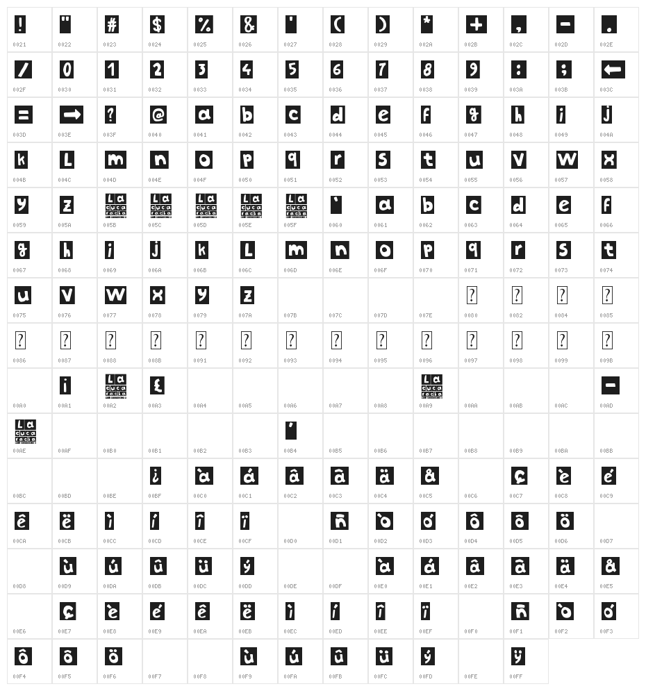 La cucaracha Character Map