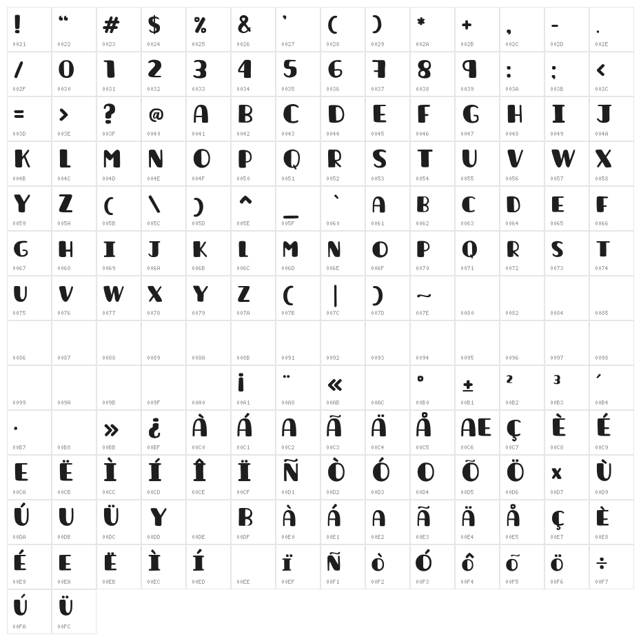 La unicaRegular Character Map