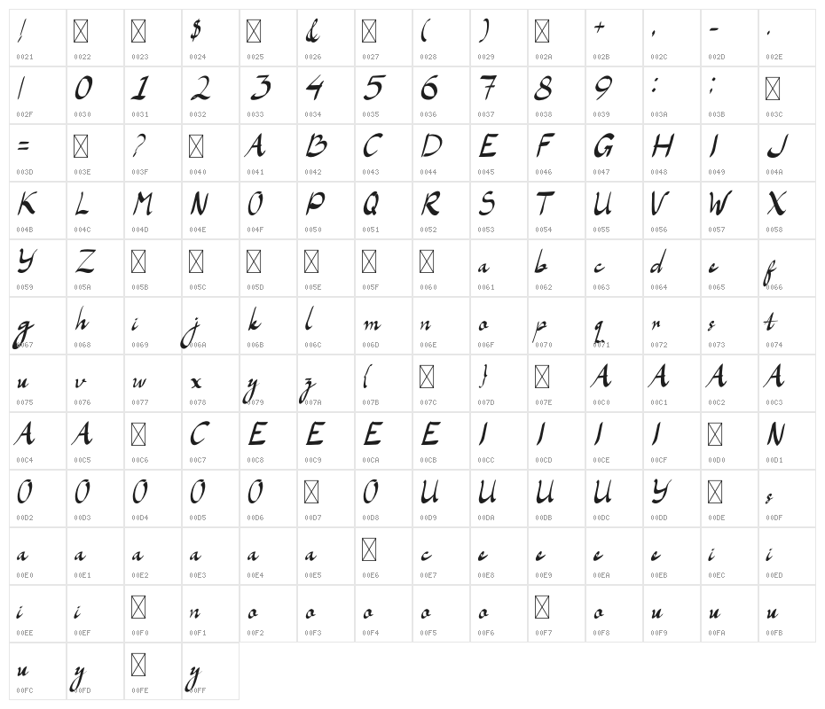 LaAladdins Character Map