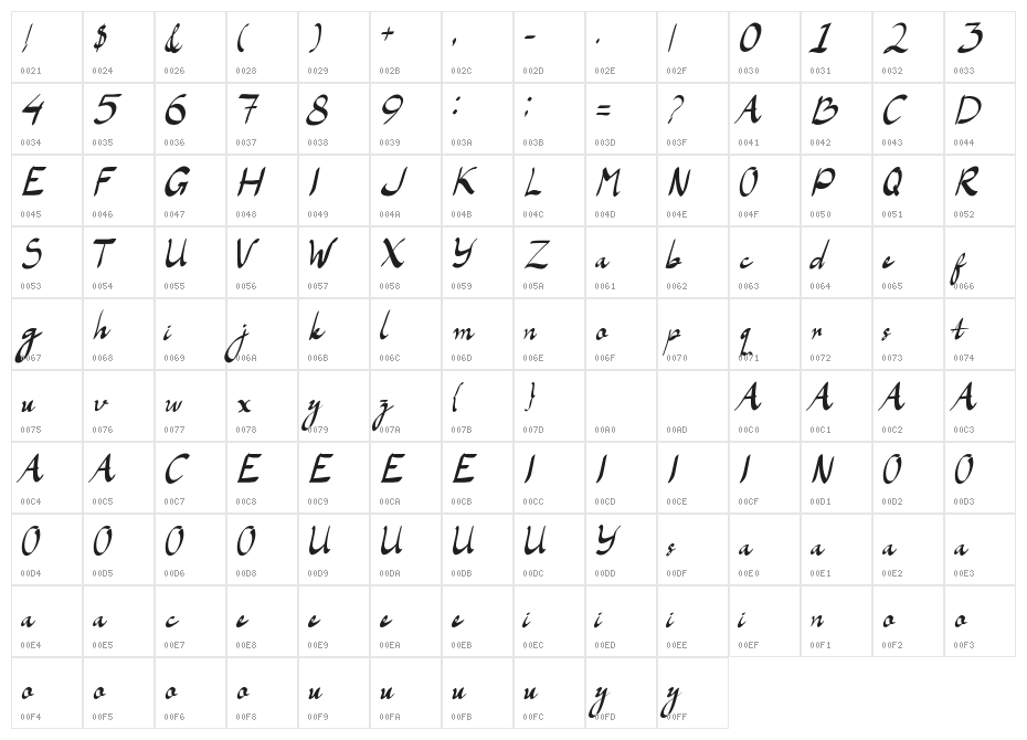 LaAladdins Character Map