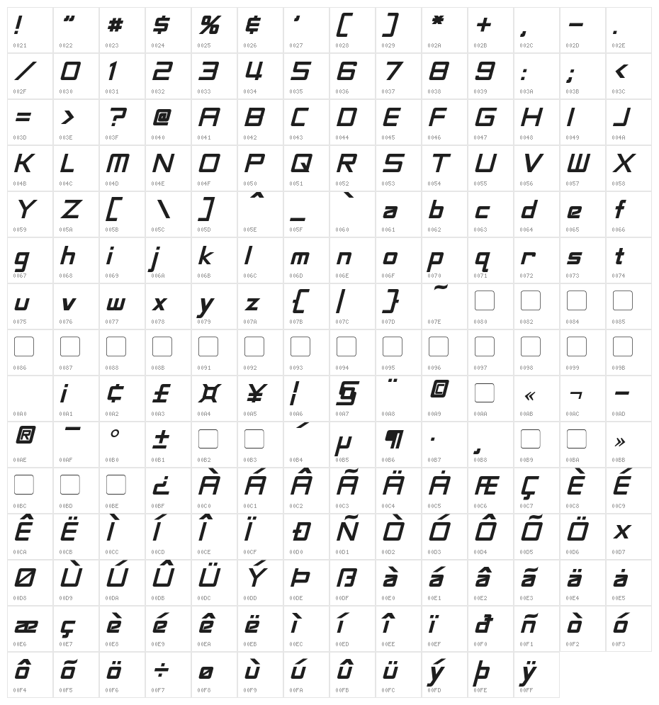 LaBeouf Bold Italic Character Map