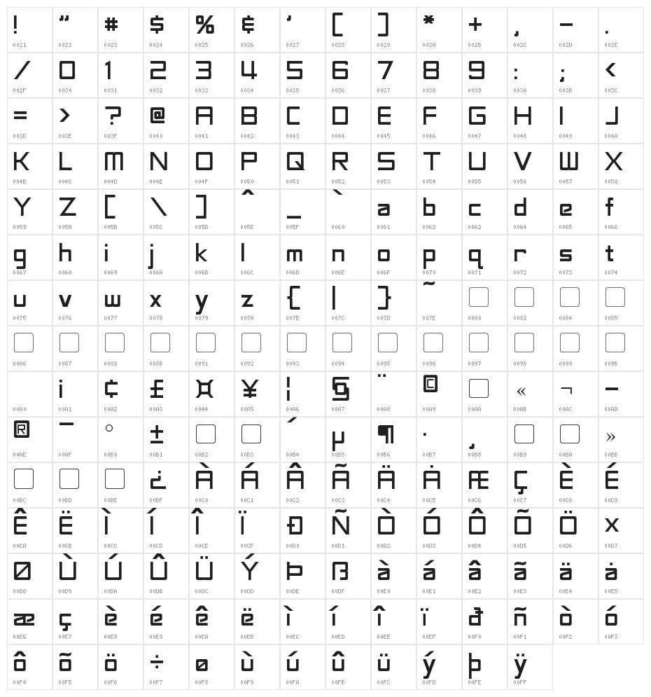 LaBeouf Character Map