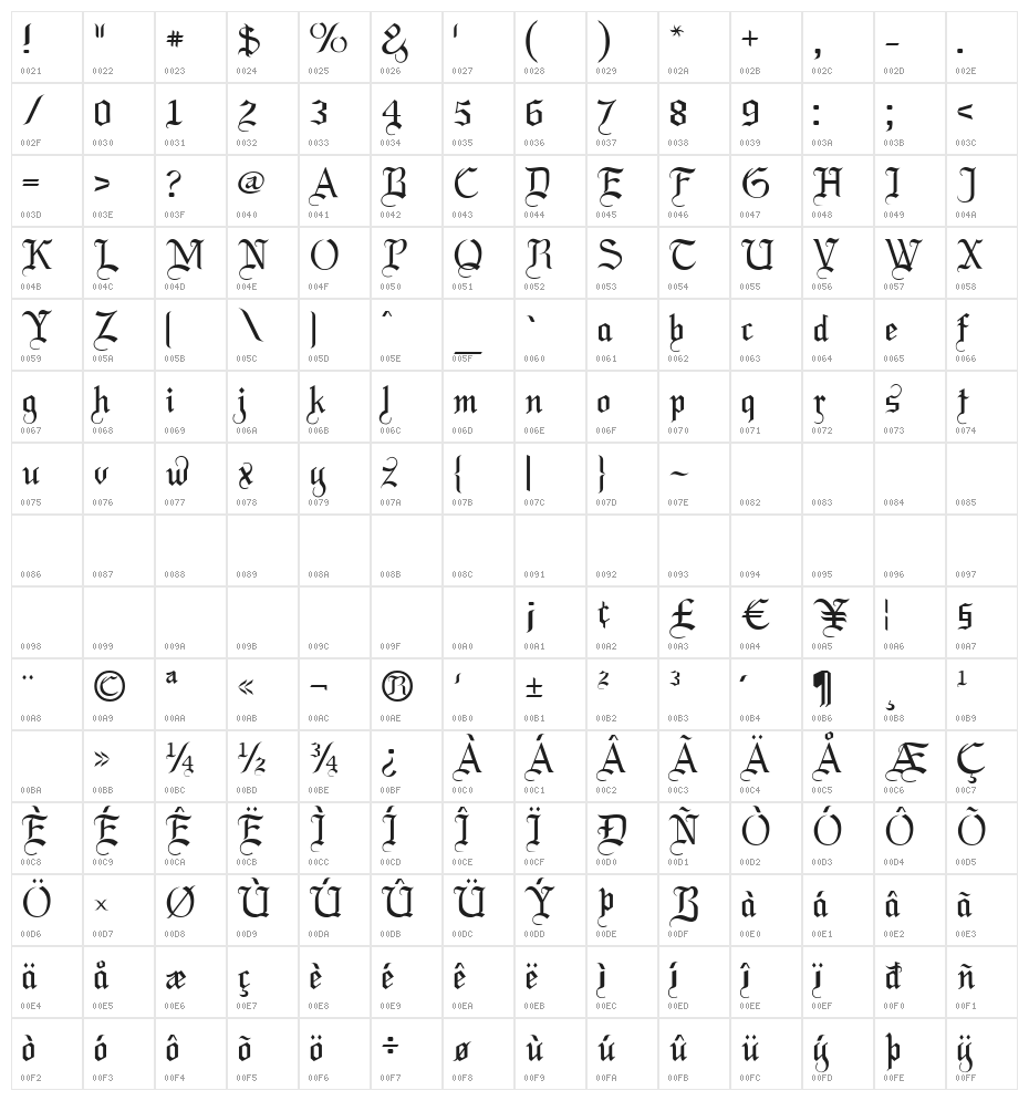 LaBrit Character Map