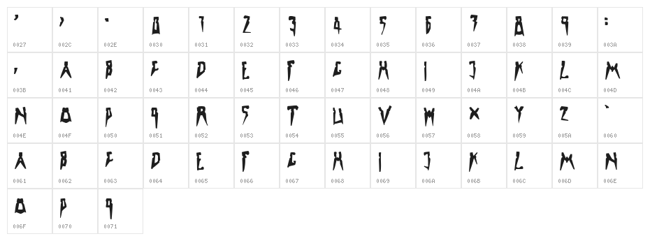 LaEdith Character Map