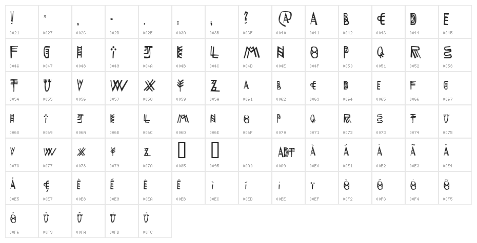 LaFaFabienne Character Map