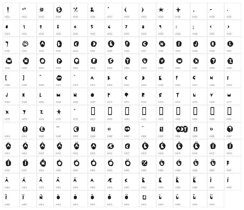 LaFabienne Character Map