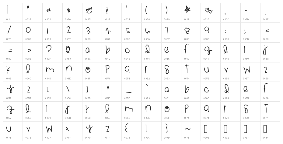 LaFamilia Character Map