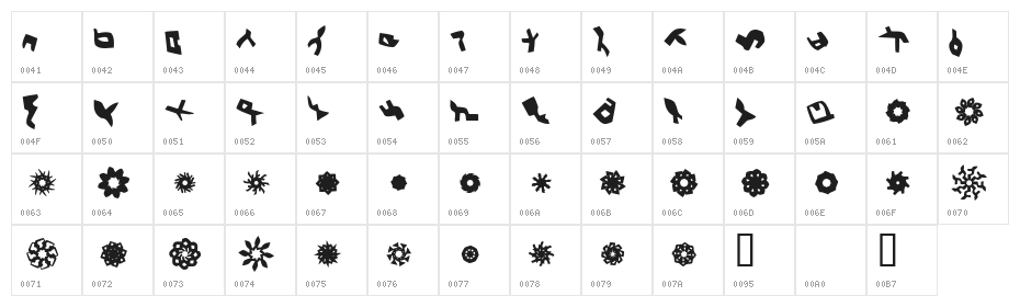LaFanette Character Map