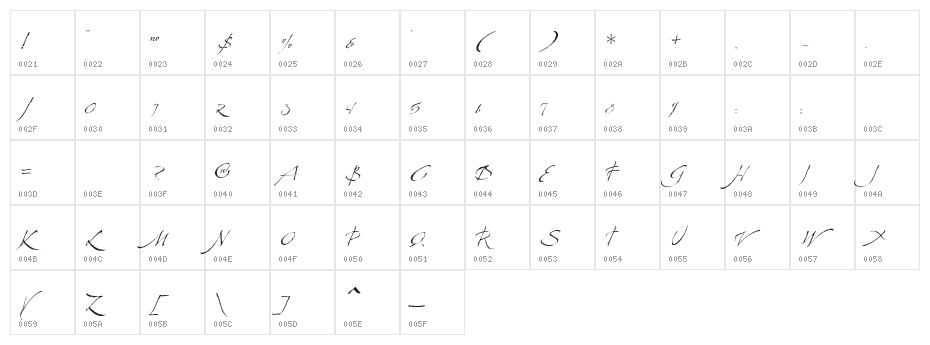 LaFigura Character Map