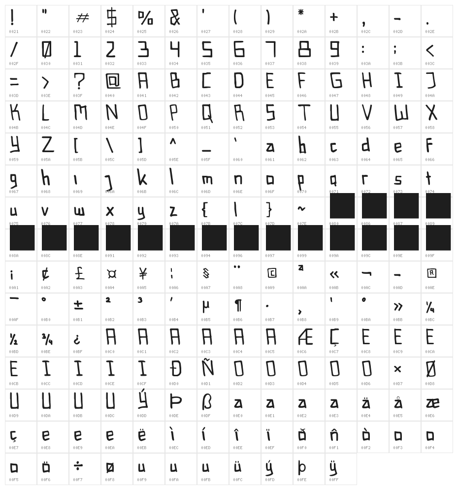 LaFlint Character Map