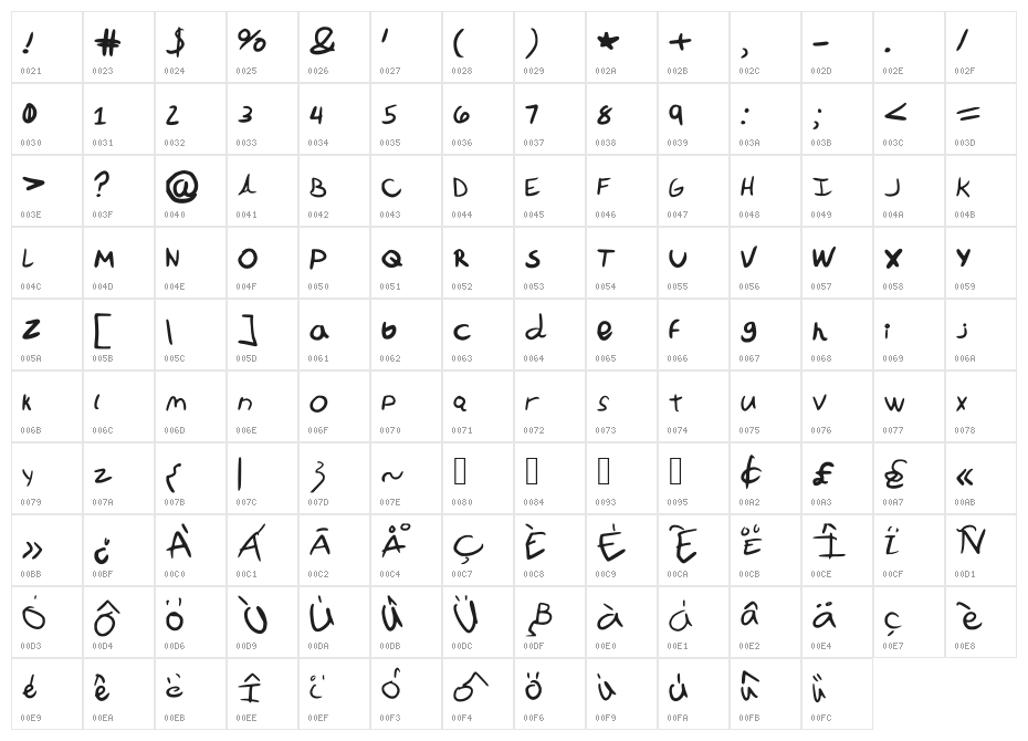 LaIzzIerComiC Character Map