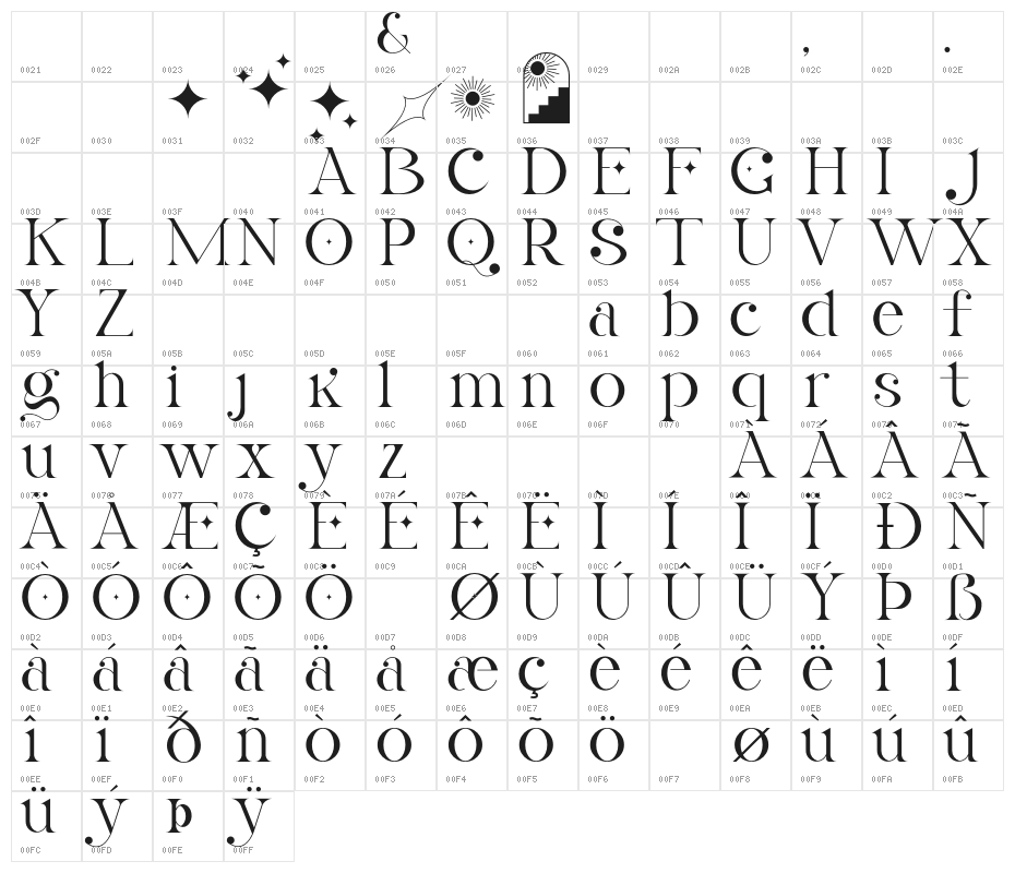 LaObrige-PersonalUse Character Map