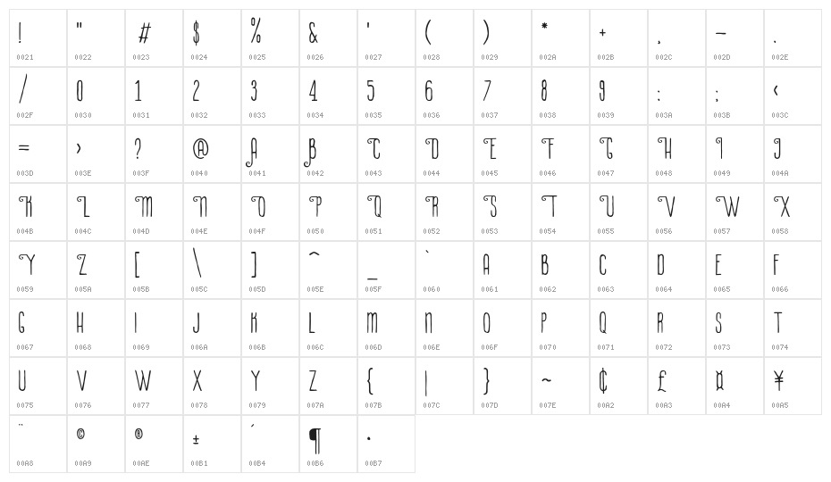 LaPetitenget Character Map