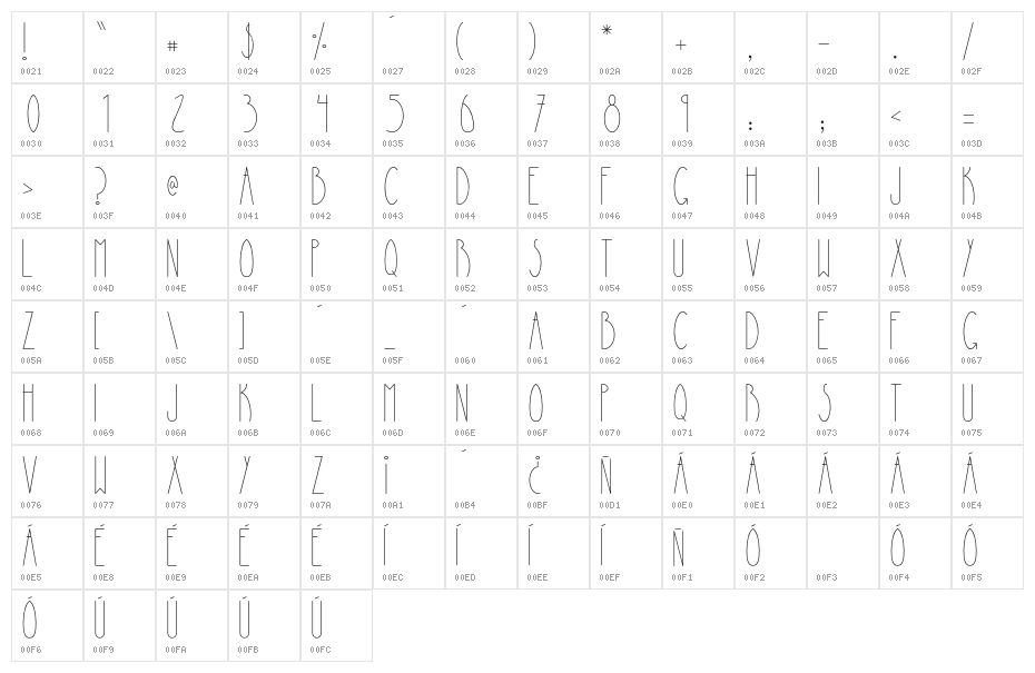 LaPiedrita Character Map