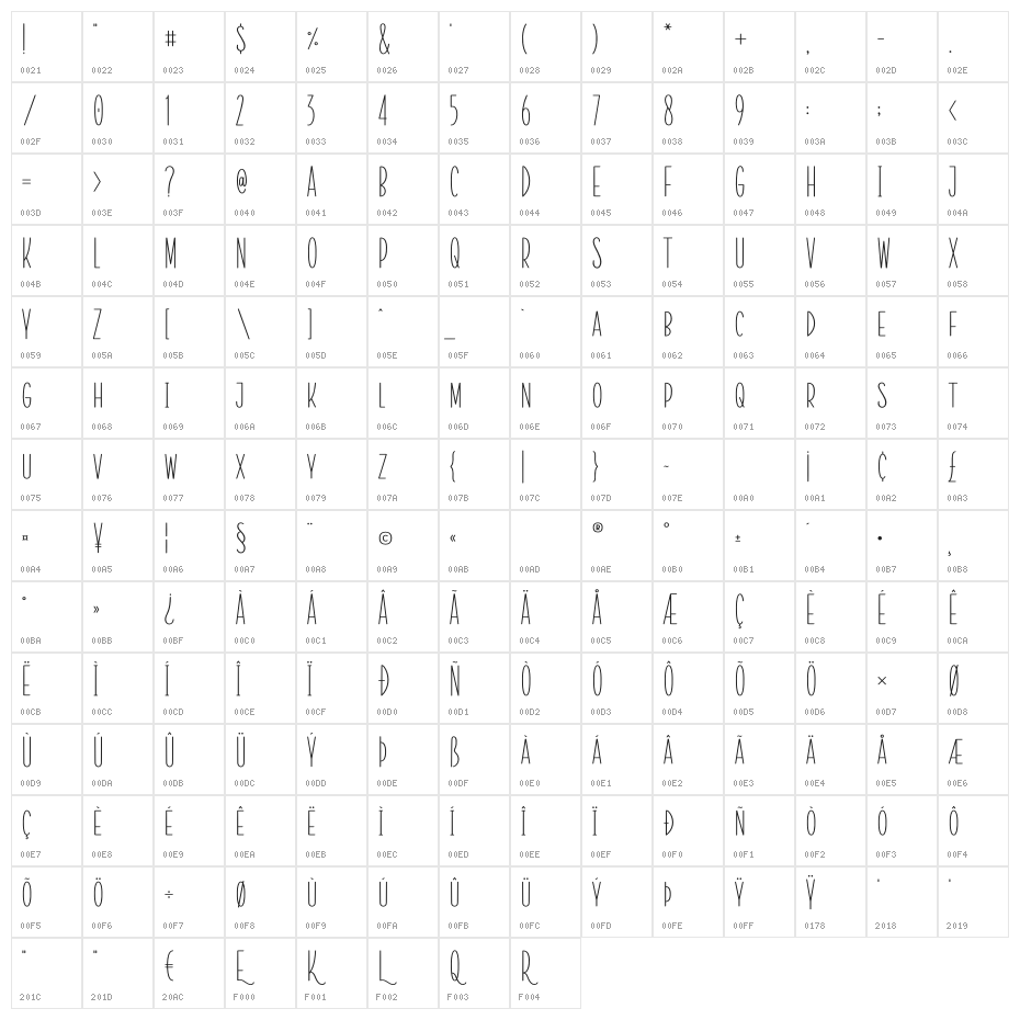 LaQuestro Character Map