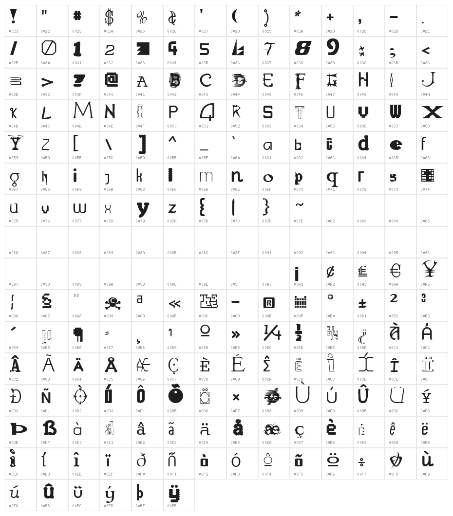 Lab Mix Character Map