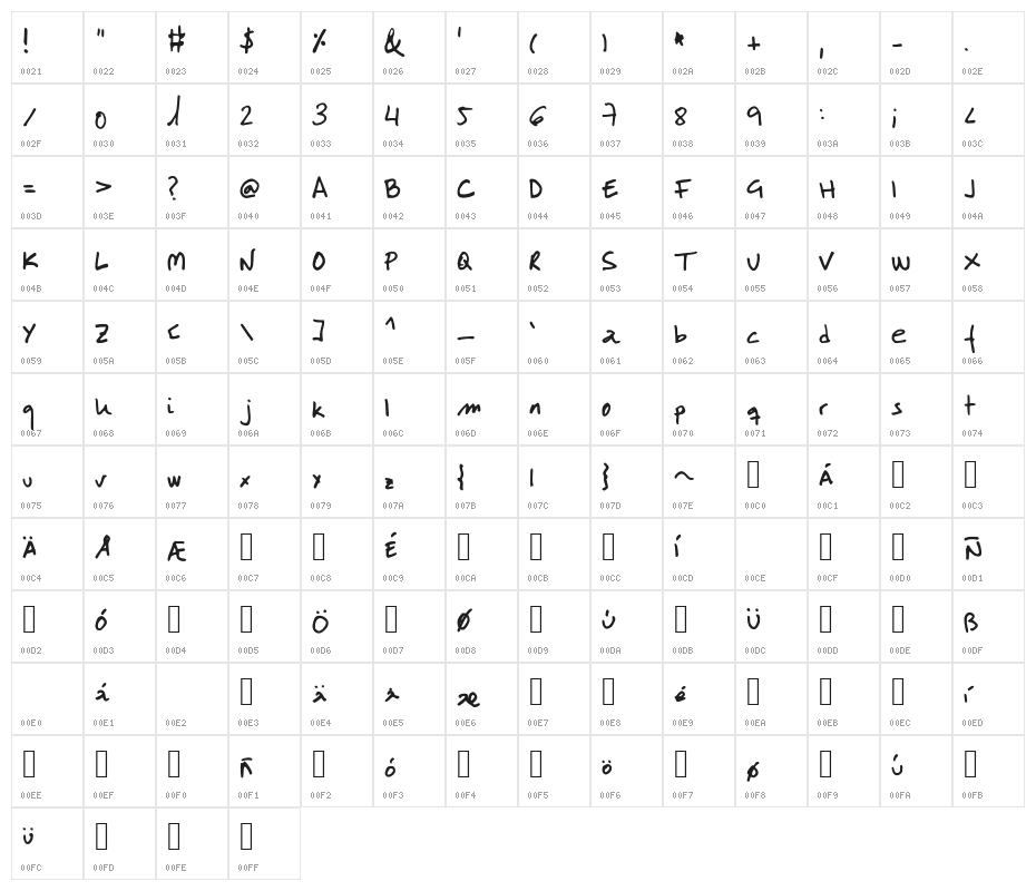 LabMol Character Map