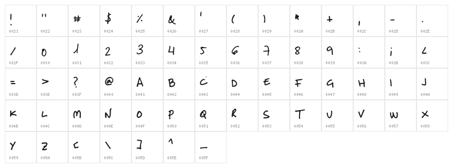 LabMol Character Map