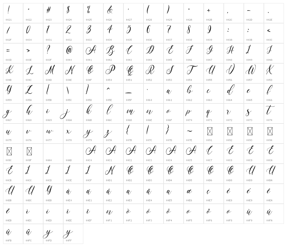 Labajo Character Map